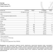 Maxler Vitamin Drink Concentrate, 500 мл.